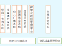 某高校智能化項(xiàng)目方案
